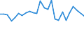 KN 03026918 /Exporte /Einheit = Preise (Euro/Tonne) /Partnerland: Slowakei /Meldeland: Europäische Union /03026918:Sáwasserfische, Frisch Oder Gekhlt (Ausg. Salmoniden, Aale, Karpfen und Tilapia-arten)