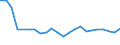 KN 03026918 /Exporte /Einheit = Preise (Euro/Tonne) /Partnerland: Ungarn /Meldeland: Europäische Union /03026918:Sáwasserfische, Frisch Oder Gekhlt (Ausg. Salmoniden, Aale, Karpfen und Tilapia-arten)