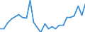 KN 03026918 /Exporte /Einheit = Preise (Euro/Tonne) /Partnerland: Rumaenien /Meldeland: Europäische Union /03026918:Sáwasserfische, Frisch Oder Gekhlt (Ausg. Salmoniden, Aale, Karpfen und Tilapia-arten)