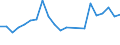 KN 03026918 /Exporte /Einheit = Preise (Euro/Tonne) /Partnerland: Bulgarien /Meldeland: Europäische Union /03026918:Sáwasserfische, Frisch Oder Gekhlt (Ausg. Salmoniden, Aale, Karpfen und Tilapia-arten)