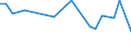 KN 03026918 /Exporte /Einheit = Preise (Euro/Tonne) /Partnerland: Slowenien /Meldeland: Europäische Union /03026918:Sáwasserfische, Frisch Oder Gekhlt (Ausg. Salmoniden, Aale, Karpfen und Tilapia-arten)