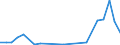 KN 03026918 /Exporte /Einheit = Mengen in Tonnen /Partnerland: Finnland /Meldeland: Europäische Union /03026918:Sáwasserfische, Frisch Oder Gekhlt (Ausg. Salmoniden, Aale, Karpfen und Tilapia-arten)