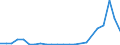 KN 03026918 /Exporte /Einheit = Werte in 1000 Euro /Partnerland: Finnland /Meldeland: Europäische Union /03026918:Sáwasserfische, Frisch Oder Gekhlt (Ausg. Salmoniden, Aale, Karpfen und Tilapia-arten)