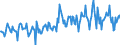 CN 03026919 /Exports /Unit = Prices (Euro/ton) /Partner: Denmark /Reporter: European Union /03026919:Fresh or Chilled Freshwater Fish (Excl. Salmonidae, Eels and Carp)