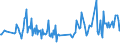 CN 03026919 /Exports /Unit = Prices (Euro/ton) /Partner: Finland /Reporter: European Union /03026919:Fresh or Chilled Freshwater Fish (Excl. Salmonidae, Eels and Carp)