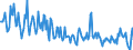 CN 03026919 /Exports /Unit = Quantities in tons /Partner: France /Reporter: European Union /03026919:Fresh or Chilled Freshwater Fish (Excl. Salmonidae, Eels and Carp)