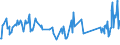 CN 03026921 /Exports /Unit = Prices (Euro/ton) /Partner: Germany /Reporter: European Union /03026921:Fresh or Chilled Saltwater Fish of the Genus Euthynnus for Industrial Processing or Preservation (Excl. Skipjack or Stripe-bellied Bonito)