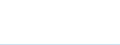 CN 03026966 /Exports /Unit = Prices (Euro/ton) /Partner: Belgium/Luxembourg /Reporter: European Union /03026966:Fresh or Chilled Cape Hake `shallow-water Hake` `merluccius Capensis` and Deepwater Hake `deepwater Cape Hake` `merluccius Paradoxus`