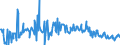 KN 03026968 /Exporte /Einheit = Preise (Euro/Tonne) /Partnerland: Griechenland /Meldeland: Europäische Union /03026968:Seehechte der Merluccius-arten, Frisch Oder Gekhlt (Ausg. Kap-hecht, Tiefenwasser-kapseehecht und Sdlicher Seehecht)