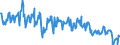 KN 03026968 /Exporte /Einheit = Preise (Euro/Tonne) /Partnerland: Spanien /Meldeland: Europäische Union /03026968:Seehechte der Merluccius-arten, Frisch Oder Gekhlt (Ausg. Kap-hecht, Tiefenwasser-kapseehecht und Sdlicher Seehecht)