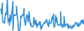 KN 03026968 /Exporte /Einheit = Preise (Euro/Tonne) /Partnerland: Belgien /Meldeland: Europäische Union /03026968:Seehechte der Merluccius-arten, Frisch Oder Gekhlt (Ausg. Kap-hecht, Tiefenwasser-kapseehecht und Sdlicher Seehecht)