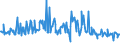 KN 03026968 /Exporte /Einheit = Preise (Euro/Tonne) /Partnerland: Luxemburg /Meldeland: Europäische Union /03026968:Seehechte der Merluccius-arten, Frisch Oder Gekhlt (Ausg. Kap-hecht, Tiefenwasser-kapseehecht und Sdlicher Seehecht)