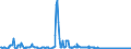 KN 03026968 /Exporte /Einheit = Preise (Euro/Tonne) /Partnerland: Schweden /Meldeland: Europäische Union /03026968:Seehechte der Merluccius-arten, Frisch Oder Gekhlt (Ausg. Kap-hecht, Tiefenwasser-kapseehecht und Sdlicher Seehecht)