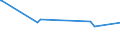 KN 03026968 /Exporte /Einheit = Preise (Euro/Tonne) /Partnerland: Finnland /Meldeland: Europäische Union /03026968:Seehechte der Merluccius-arten, Frisch Oder Gekhlt (Ausg. Kap-hecht, Tiefenwasser-kapseehecht und Sdlicher Seehecht)