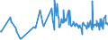 KN 03026968 /Exporte /Einheit = Preise (Euro/Tonne) /Partnerland: Schweiz /Meldeland: Europäische Union /03026968:Seehechte der Merluccius-arten, Frisch Oder Gekhlt (Ausg. Kap-hecht, Tiefenwasser-kapseehecht und Sdlicher Seehecht)
