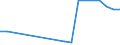 KN 03026968 /Exporte /Einheit = Preise (Euro/Tonne) /Partnerland: Estland /Meldeland: Europäische Union /03026968:Seehechte der Merluccius-arten, Frisch Oder Gekhlt (Ausg. Kap-hecht, Tiefenwasser-kapseehecht und Sdlicher Seehecht)