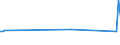 KN 03026968 /Exporte /Einheit = Preise (Euro/Tonne) /Partnerland: Polen /Meldeland: Europäische Union /03026968:Seehechte der Merluccius-arten, Frisch Oder Gekhlt (Ausg. Kap-hecht, Tiefenwasser-kapseehecht und Sdlicher Seehecht)