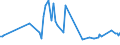 KN 03026968 /Exporte /Einheit = Preise (Euro/Tonne) /Partnerland: Tschechien /Meldeland: Europäische Union /03026968:Seehechte der Merluccius-arten, Frisch Oder Gekhlt (Ausg. Kap-hecht, Tiefenwasser-kapseehecht und Sdlicher Seehecht)