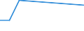 KN 03026968 /Exporte /Einheit = Preise (Euro/Tonne) /Partnerland: Slowakei /Meldeland: Europäische Union /03026968:Seehechte der Merluccius-arten, Frisch Oder Gekhlt (Ausg. Kap-hecht, Tiefenwasser-kapseehecht und Sdlicher Seehecht)