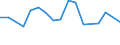 KN 03026968 /Exporte /Einheit = Preise (Euro/Tonne) /Partnerland: Ungarn /Meldeland: Europäische Union /03026968:Seehechte der Merluccius-arten, Frisch Oder Gekhlt (Ausg. Kap-hecht, Tiefenwasser-kapseehecht und Sdlicher Seehecht)