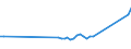KN 03026968 /Exporte /Einheit = Preise (Euro/Tonne) /Partnerland: Rumaenien /Meldeland: Europäische Union /03026968:Seehechte der Merluccius-arten, Frisch Oder Gekhlt (Ausg. Kap-hecht, Tiefenwasser-kapseehecht und Sdlicher Seehecht)