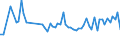 KN 03026968 /Exporte /Einheit = Preise (Euro/Tonne) /Partnerland: Bulgarien /Meldeland: Europäische Union /03026968:Seehechte der Merluccius-arten, Frisch Oder Gekhlt (Ausg. Kap-hecht, Tiefenwasser-kapseehecht und Sdlicher Seehecht)