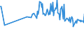 KN 03026968 /Exporte /Einheit = Preise (Euro/Tonne) /Partnerland: Slowenien /Meldeland: Europäische Union /03026968:Seehechte der Merluccius-arten, Frisch Oder Gekhlt (Ausg. Kap-hecht, Tiefenwasser-kapseehecht und Sdlicher Seehecht)