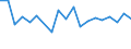 KN 03026968 /Exporte /Einheit = Preise (Euro/Tonne) /Partnerland: Serbien /Meldeland: Europäische Union /03026968:Seehechte der Merluccius-arten, Frisch Oder Gekhlt (Ausg. Kap-hecht, Tiefenwasser-kapseehecht und Sdlicher Seehecht)