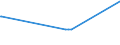 KN 03026968 /Exporte /Einheit = Preise (Euro/Tonne) /Partnerland: Algerien /Meldeland: Europäische Union /03026968:Seehechte der Merluccius-arten, Frisch Oder Gekhlt (Ausg. Kap-hecht, Tiefenwasser-kapseehecht und Sdlicher Seehecht)