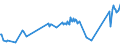 KN 03026968 /Exporte /Einheit = Preise (Euro/Tonne) /Partnerland: Vereinigte Staaten von Amerika /Meldeland: Europäische Union /03026968:Seehechte der Merluccius-arten, Frisch Oder Gekhlt (Ausg. Kap-hecht, Tiefenwasser-kapseehecht und Sdlicher Seehecht)