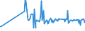KN 03026968 /Exporte /Einheit = Preise (Euro/Tonne) /Partnerland: Zypern /Meldeland: Europäische Union /03026968:Seehechte der Merluccius-arten, Frisch Oder Gekhlt (Ausg. Kap-hecht, Tiefenwasser-kapseehecht und Sdlicher Seehecht)