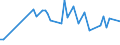 KN 03026968 /Exporte /Einheit = Preise (Euro/Tonne) /Partnerland: Nicht Ermittelte Laender  /Meldeland: Europäische Union /03026968:Seehechte der Merluccius-arten, Frisch Oder Gekhlt (Ausg. Kap-hecht, Tiefenwasser-kapseehecht und Sdlicher Seehecht)