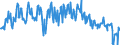KN 03026968 /Exporte /Einheit = Preise (Euro/Tonne) /Partnerland: Intra-eur /Meldeland: Europäische Union /03026968:Seehechte der Merluccius-arten, Frisch Oder Gekhlt (Ausg. Kap-hecht, Tiefenwasser-kapseehecht und Sdlicher Seehecht)