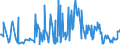 KN 03026968 /Exporte /Einheit = Preise (Euro/Tonne) /Partnerland: Extra-eur /Meldeland: Europäische Union /03026968:Seehechte der Merluccius-arten, Frisch Oder Gekhlt (Ausg. Kap-hecht, Tiefenwasser-kapseehecht und Sdlicher Seehecht)