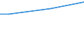 KN 03026969 /Exporte /Einheit = Preise (Euro/Tonne) /Partnerland: Finnland /Meldeland: Europäische Union /03026969:Seehechte der Urophycis-arten, Frisch Oder Gekhlt