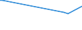 KN 03026969 /Exporte /Einheit = Preise (Euro/Tonne) /Partnerland: Rumaenien /Meldeland: Europäische Union /03026969:Seehechte der Urophycis-arten, Frisch Oder Gekhlt