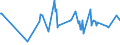 KN 03026975 /Exporte /Einheit = Preise (Euro/Tonne) /Partnerland: Griechenland /Meldeland: Europäische Union /03026975:Brachsenmakrelen `brama-arten`, Frisch Oder Gekhlt