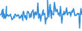 KN 03026975 /Exporte /Einheit = Preise (Euro/Tonne) /Partnerland: Belgien /Meldeland: Europäische Union /03026975:Brachsenmakrelen `brama-arten`, Frisch Oder Gekhlt