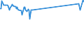 KN 03026975 /Exporte /Einheit = Preise (Euro/Tonne) /Partnerland: Luxemburg /Meldeland: Europäische Union /03026975:Brachsenmakrelen `brama-arten`, Frisch Oder Gekhlt