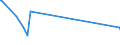 KN 03026975 /Exporte /Einheit = Preise (Euro/Tonne) /Partnerland: Schweden /Meldeland: Europäische Union /03026975:Brachsenmakrelen `brama-arten`, Frisch Oder Gekhlt
