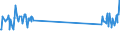 KN 03026975 /Exporte /Einheit = Preise (Euro/Tonne) /Partnerland: Oesterreich /Meldeland: Europäische Union /03026975:Brachsenmakrelen `brama-arten`, Frisch Oder Gekhlt