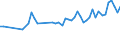 KN 03026975 /Exporte /Einheit = Preise (Euro/Tonne) /Partnerland: Slowakei /Meldeland: Europäische Union /03026975:Brachsenmakrelen `brama-arten`, Frisch Oder Gekhlt