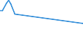 KN 03026975 /Exporte /Einheit = Preise (Euro/Tonne) /Partnerland: Vereinigte Staaten von Amerika /Meldeland: Europäische Union /03026975:Brachsenmakrelen `brama-arten`, Frisch Oder Gekhlt