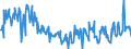 KN 03026975 /Exporte /Einheit = Preise (Euro/Tonne) /Partnerland: Intra-eur /Meldeland: Europäische Union /03026975:Brachsenmakrelen `brama-arten`, Frisch Oder Gekhlt