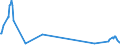 KN 03026975 /Exporte /Einheit = Preise (Euro/Tonne) /Partnerland: Extra-eur /Meldeland: Europäische Union /03026975:Brachsenmakrelen `brama-arten`, Frisch Oder Gekhlt