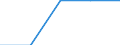 KN 03026975 /Exporte /Einheit = Mengen in Tonnen /Partnerland: Norwegen /Meldeland: Europäische Union /03026975:Brachsenmakrelen `brama-arten`, Frisch Oder Gekhlt
