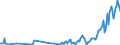 KN 03026975 /Exporte /Einheit = Werte in 1000 Euro /Partnerland: Slowakei /Meldeland: Europäische Union /03026975:Brachsenmakrelen `brama-arten`, Frisch Oder Gekhlt