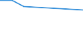 KN 03026981 /Exporte /Einheit = Preise (Euro/Tonne) /Partnerland: Tuerkei /Meldeland: Europäische Union /03026981:Seeteufel `lophius-arten`, Frisch Oder Gekhlt
