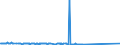 KN 03026981 /Exporte /Einheit = Preise (Euro/Tonne) /Partnerland: Vereinigte Staaten von Amerika /Meldeland: Europäische Union /03026981:Seeteufel `lophius-arten`, Frisch Oder Gekhlt