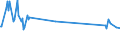 KN 03026981 /Exporte /Einheit = Preise (Euro/Tonne) /Partnerland: Singapur /Meldeland: Europäische Union /03026981:Seeteufel `lophius-arten`, Frisch Oder Gekhlt